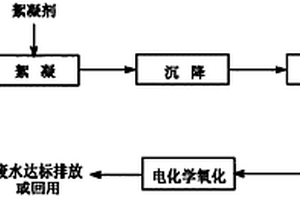 絮凝-电化学氧化联用处理麻黄素废水的方法