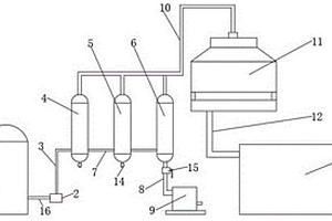 环境保护用工业废水多效浓缩装置