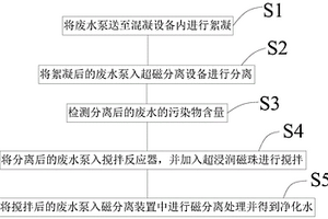 废水处理方法以及废水处理系统