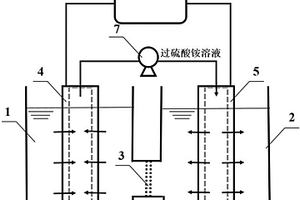 同步电解/膜分离/高级氧化协同处理含硫酸铵废水及有机废水的装置和方法