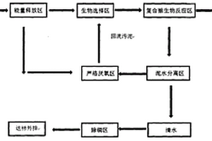 复合微生物高效处理高浓度有机废水的强化脱氮除磷方法