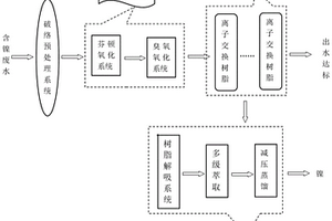 含镍废水处理装置及含镍废水处理方法