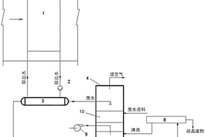 采用干冷载气与热废水接触实现废水零排放的系统及工艺