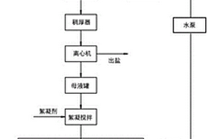 电镀废水处理装置及实现电镀废水处理方法