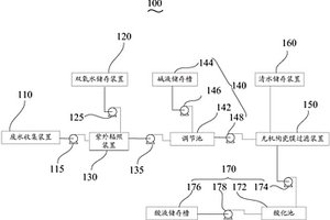 含铜废水回收处理系统及含铜废水回收处理方法