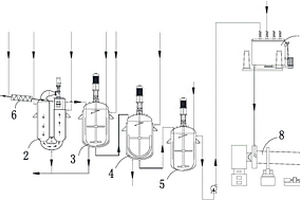 用氯苯生产的废水制备Fe3O4的方法