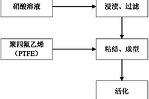 利用油泥热解残渣制备新型采油废水吸附剂的方法