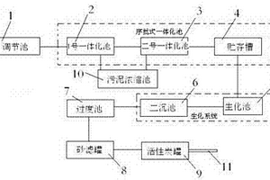 废水处理系统及其废水处理方法