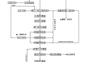 不锈钢含酸清洗废水零排放废水组合设备