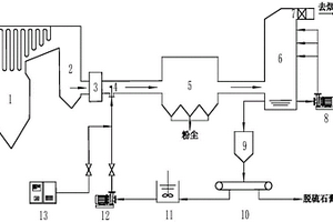 基于脱硫废水蒸发处理的燃煤烟气PM2.5/SO3/Hg联合脱除方法
