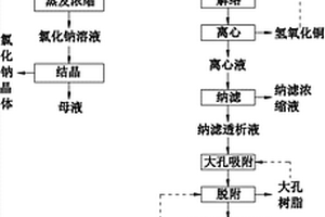 高盐含甘油高深度有机废水中氯化钠及甘油的回收方法