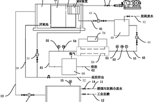 火电厂燃煤污泥耦合废水和脱硫废水处理设备