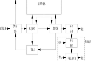 脱硫废水处理系统及自动化废水处理系统