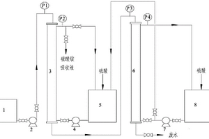 氨氮废水处理装置及其方法