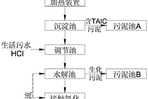 碱性破乳和水解-接触氧化系统联合处理TAIC生产废水的方法