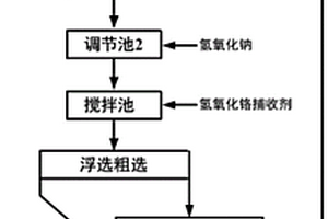 从含铬电镀废水中回收铬的废水处理方法