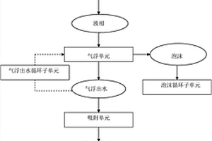 泡沫采气废水的处理方法以及一种泡沫采气废水处理装置