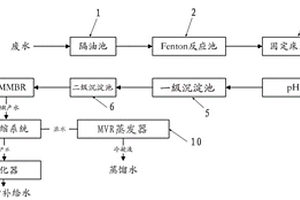 电除雾废水和/或电除尘废水的处理回用系统及处理回用方法