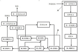 分离焦化废水中硫酸钠和氯化钠的多级纳滤分盐系统及利用系统处理废水的方法