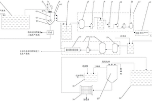 用于回收四氧化三锰生产废水中锰的废水沉锰处理系统