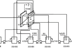 电渗析与反渗透集成转化法硫酸钠型废水处理的装置