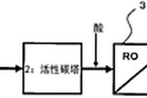 含有阳离子表面活性剂的废水的处理方法及处理装置