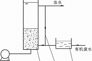 利用铁炭-Fenton一体化反应器进行有机废水预处理的方法