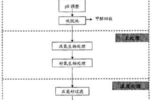 新戊二醇生产废水处理工艺