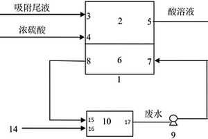 酸法地浸采铀蒸发池废液加速蒸发的装置及方法