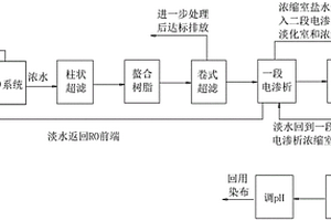 印染废水中无机盐回收利用的制备方法