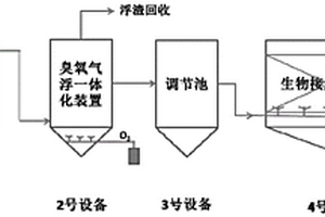 高效低耗甲醛废水处理方法