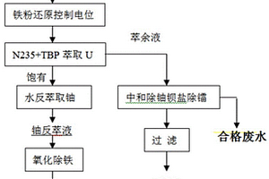 从高氯根酸性废水中萃取回收铀的方法