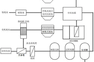 以水回用为核心的有机无机污染重金属生产废水处理方法