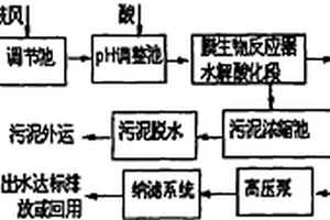 印染废水处理方法