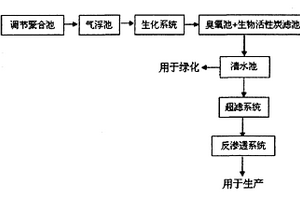 碳纤维废水回用处理方法