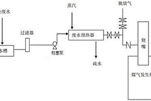 有机物废水的无害化处理工艺及其装置