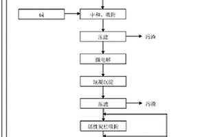 染料酸性废水的处理方法及装置