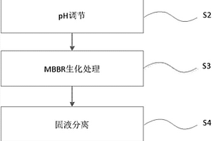 用于处理废水的方法