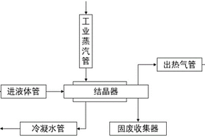 废水深度处理用新型结晶器