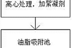 工厂铁锈废水的过滤处理方法