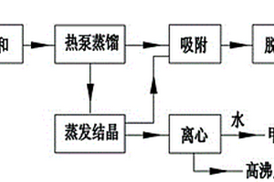 环氧油脂增塑剂生产废水的处理工艺