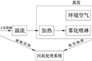 低温喷淋蒸发脱硫废水处理方法