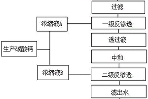 石墨烯含酸废水的处理回收方法