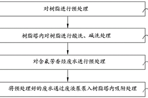 含氟芳香烃废水处理工艺