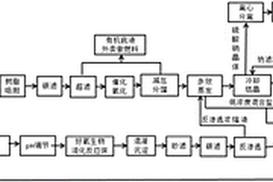 高浓度混合盐有机废水的处理方法和处理系统