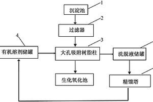 DNT生产废水回收及处理系统和方法