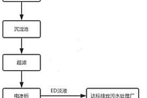 处理对邻硝废水的工艺方法