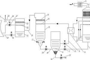 脱硫废水零排放及烟气脱白联合处理装置