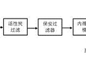 高盐废水的处理工艺