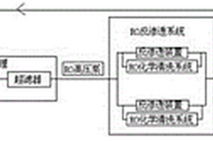 电镀废水回用系统